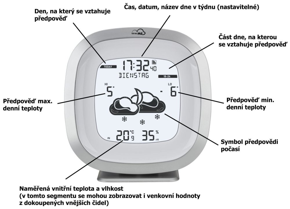Detailní popis displeje meteostanice TFA