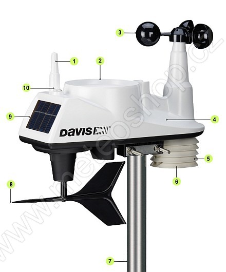 Schéma ISS Davis Vantage Vue