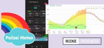 Počasí Meteo - pro ty, kteří chtějí vědět více