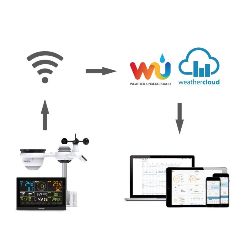 GARNI 980 Arcus - WiFi meteostanice 2. jakost