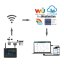 GARNI 3075 - WiFi meteorologická stanice