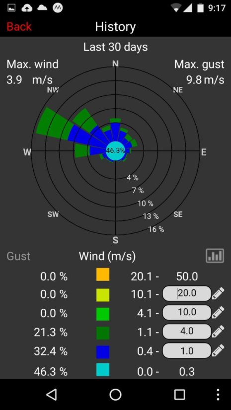 TFA 30.3307.02 - Bezdrátový anemometr pro WEATHERHUB