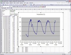 Comet T7510 - Web Sensor - teploměr, vlhkoměr, barometr s výstupem Ethernet + kalibrační list