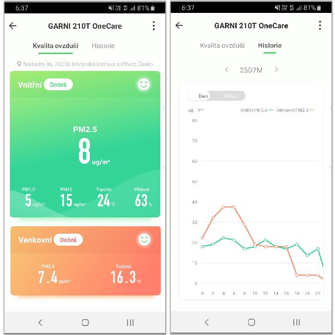 GARNI 210T OneCare - Chytrý měřič kvality vzduchu