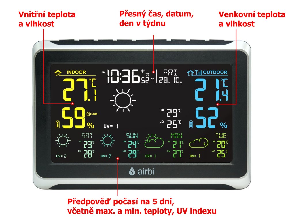 Popis displeje Airbi FORECAST