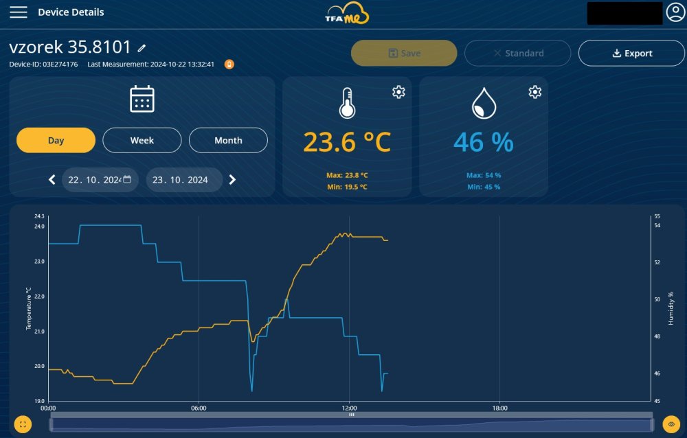 Náhled grafu čidla nebo meteostanice na internetovém portálu