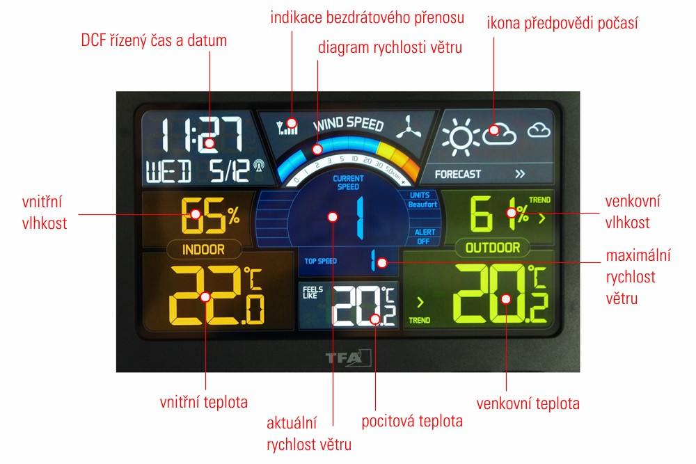 Barevný displej meteostanice TFA