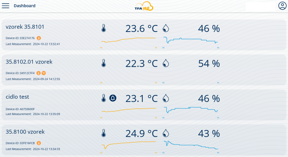 Náhled bezdrátových čidel a meteostanic na internetovém portálu